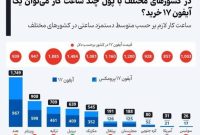 دومین دوره بزرگ‌ترین رویداد مشتری محور کشور آغاز شد
