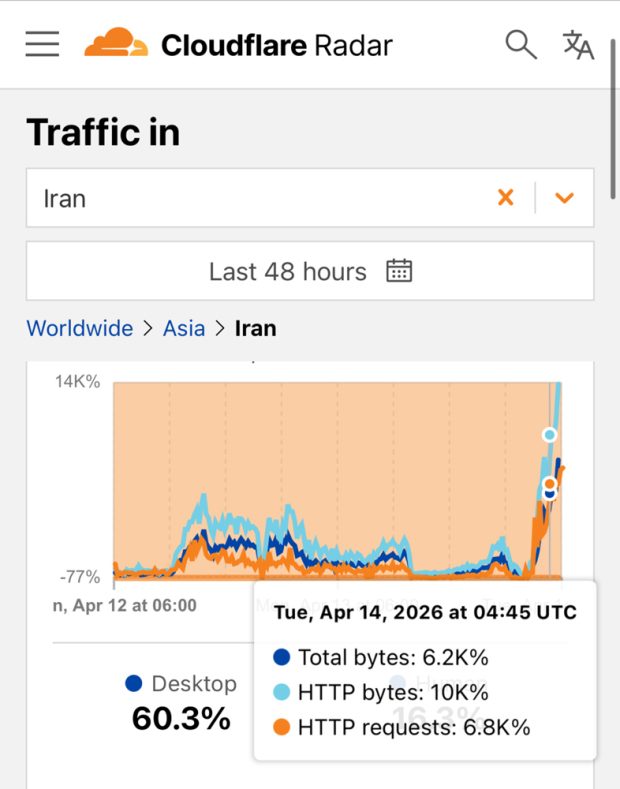 ترافیک اینترنت بینالملل