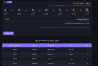 دریافت بونوس رایگان برای ترید+ بهترین استراتژی استفاده از بونوس صرافی‌ها