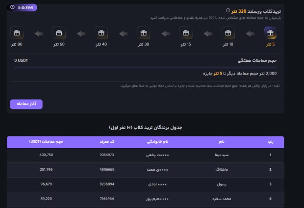 دریافت بونوس رایگان برای ترید+ بهترین استراتژی استفاده از بونوس صرافی‌ها
