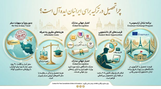 راهنمای جامع شرایط سنی تحصیل در ترکیه و اخذ پذیرش راهنمای جامع شرایط سنی تحصیل در ترکیه و اخذ پذیرش