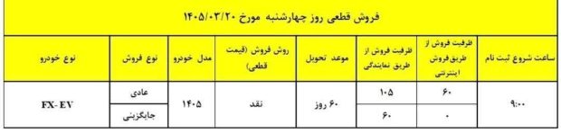 شرایط فروش فونیکس اف ایکس برقی