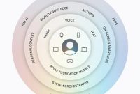 همه چیزهایی که اپل در WWDC 2026 معرفی کرد