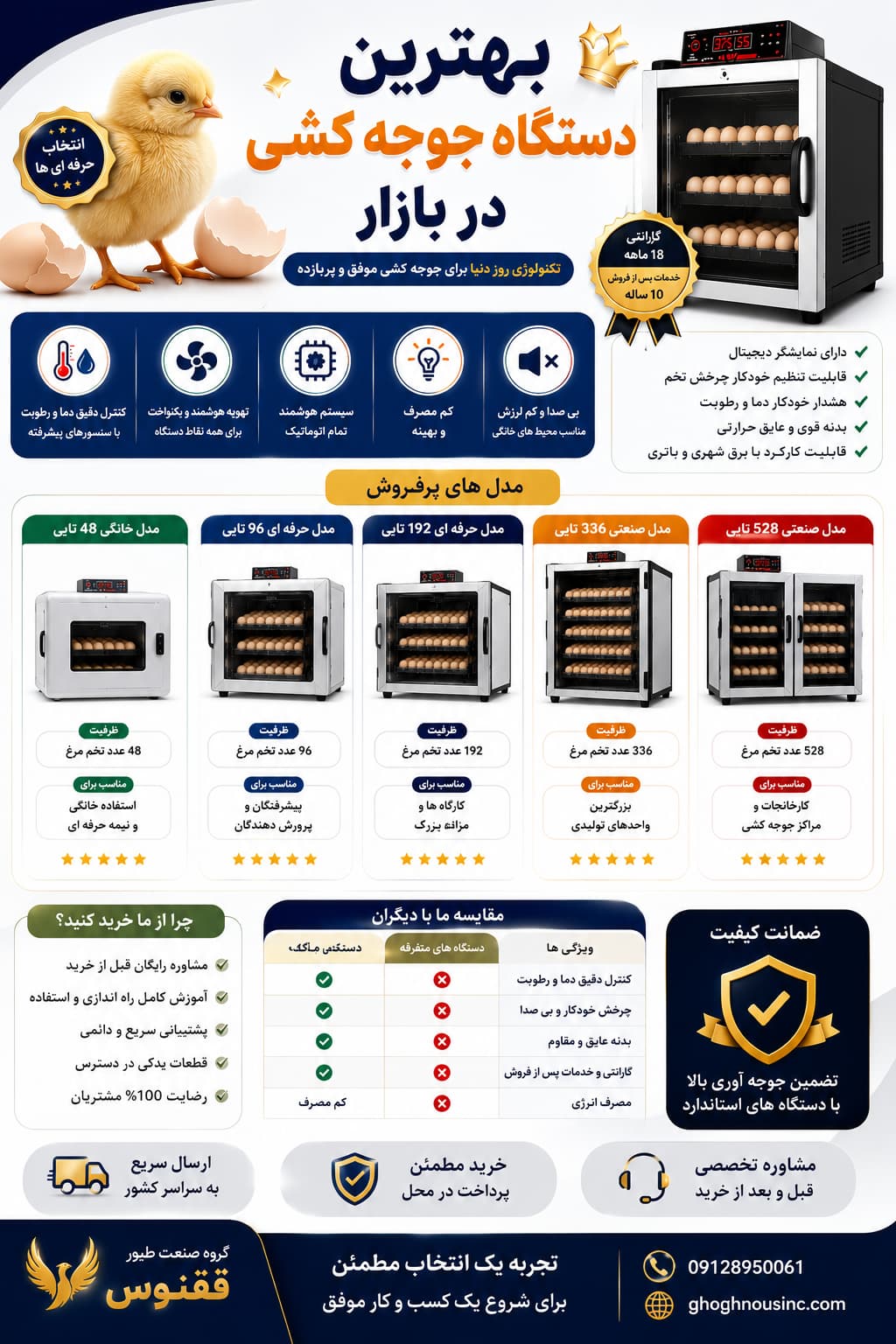 دستگاه جوجه کشی ققنوس دستگاه جوجه کشی ققنوس