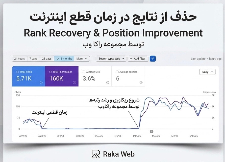 نقش استراتژی سئو در حفظ جایگاه کسب و کار ها